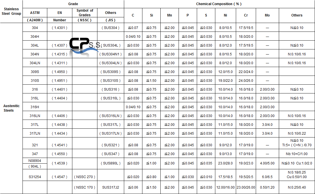 Cold Rolled Stainless Steel Sheet